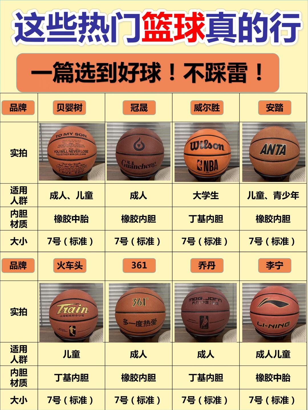 如何制定智能篮球训练计划_1