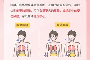 如何通过呼吸训练提升篮球运动员的整体表现?