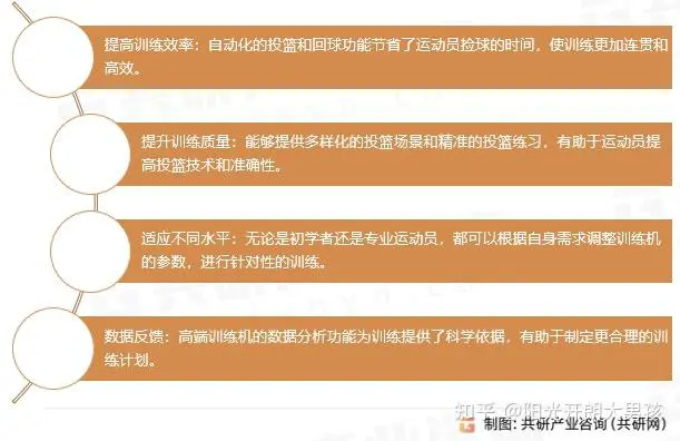 为什么智能分析对篮球训练和发展至关重要