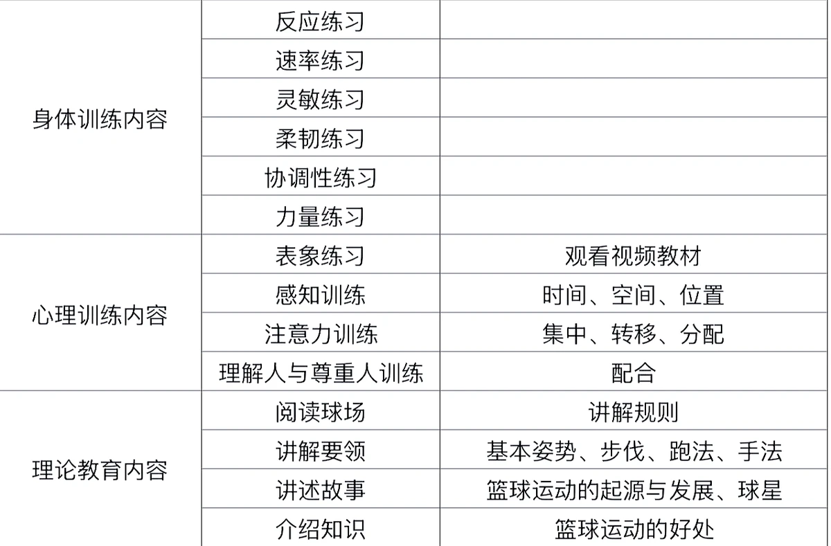 如何设计个性化的篮球训练方案以促进个体发展_0